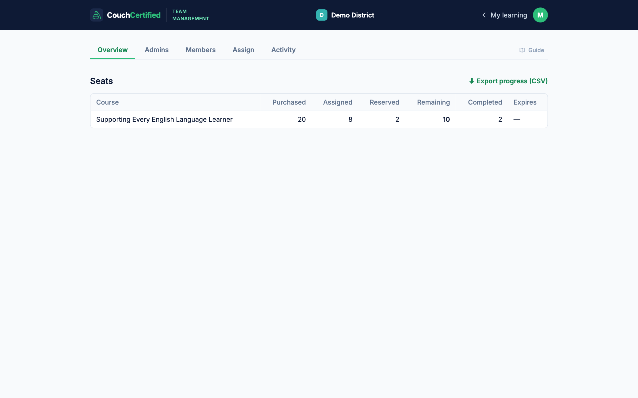 Team Overview tab showing the seats table
